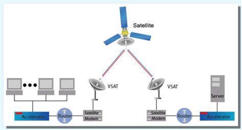 Image result for CSS VSAT
