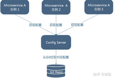 Spring Boot Config 的图像结果