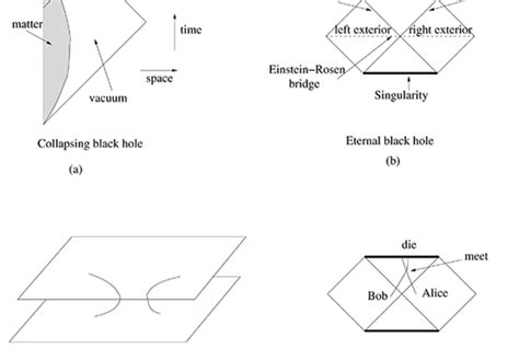 Black Holes and the Information Paradox in String Theory | Institute ...