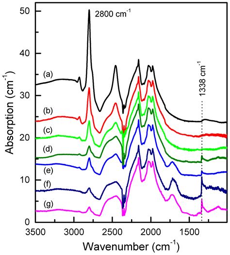 HPHT Diamond Crystallization in the Mg-Si-C System: Effect of Mg/Si ...