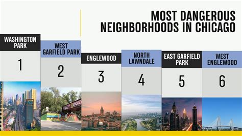 Top 10 Most Dangerous Neighborhoods in Chicago (2025 List)