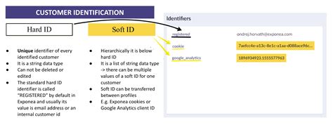 Image result for Unique Client Identification