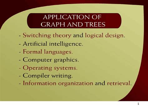 Image result for Discrete Topic Graphs