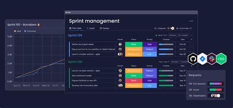 Image result for Agile Project Management Software