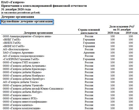 Дочерняя компания: определение, примеры, зачем создаются