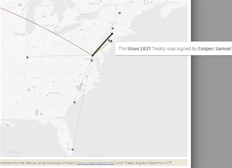 The Treaty Signers Database: A Visual Representation of Westward ...