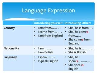 Image result for Informal Introduction