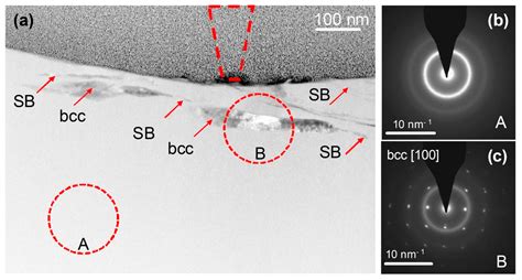 Crystallization of Metallic Glasses and Supercooled Liquids