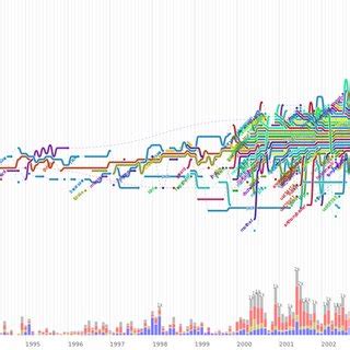 Image result for Evolution Algorithm Python