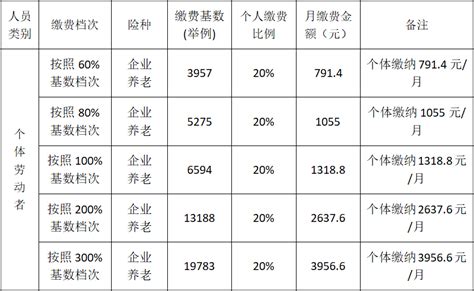 2020年广州社保缴费基数是多少？ - 知乎