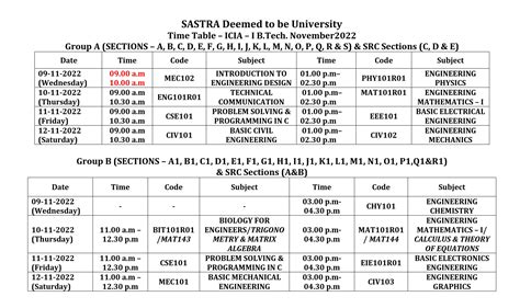 SASTRA DEEMED UNIVERSITY