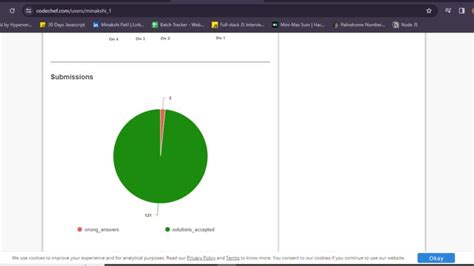 Image result for Second Largest CodeChef Solution in Python