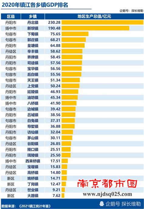 好地研究院：镇江2021年出让金351.8亿，同比增幅38.3%_好地网
