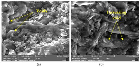 Coupled Effect of Wet-Dry Cycles and Rainfall on Highway Slope Made of ...