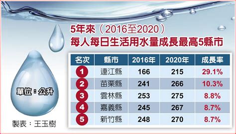 2010-2019年浙江人均水资源量及水资源情况统计分析_地区宏观数据频道-华经情报网