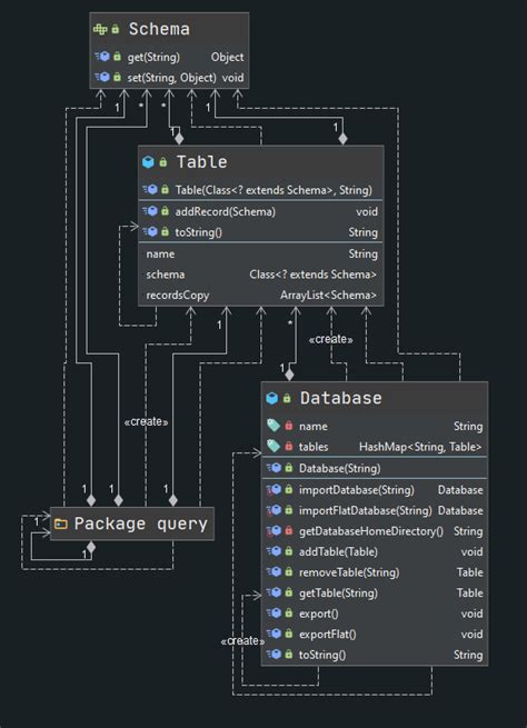 Flat File Database Examples 的图像结果