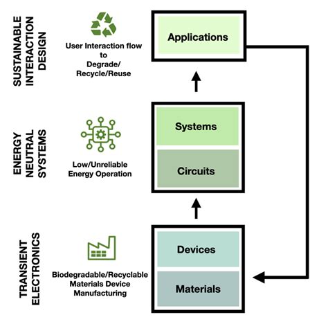 Computer Stack Model 的图像结果