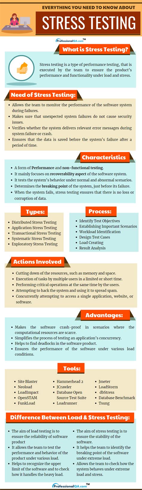 Stress testing Types 的图像结果
