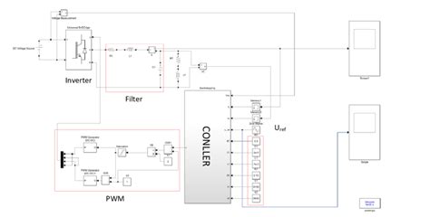 Image result for A Single Phase Full Bridge Inverter in MATLAB Simulation