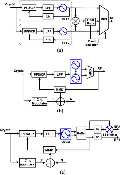 Frequency Modulation Synthesizer 的图像结果