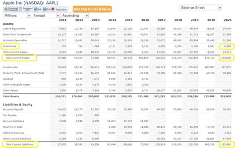Image result for Inventory Balance Sheet Formula