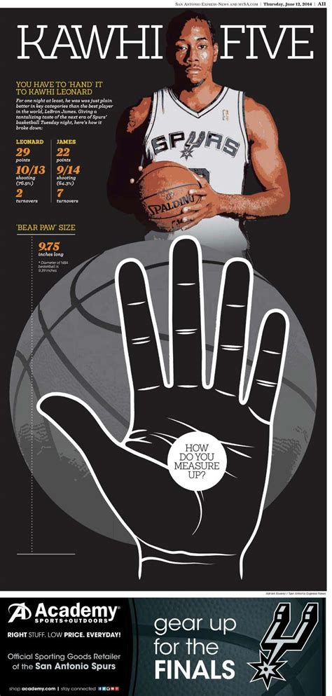 Kawhi Leonard Hand Size - Kawhi Leonard S Hands Makes Morning Nba Nba ...