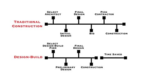 Build vs Logo 的图像结果