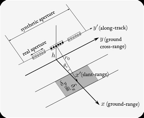 Image result for SAS Strip Function