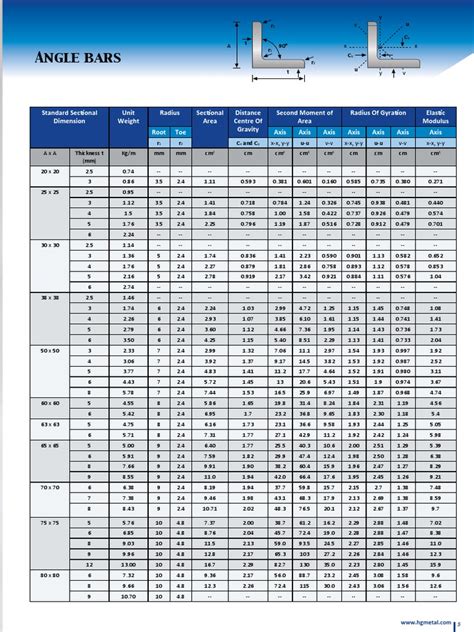 Image result for Structural Steel Sizes Chart