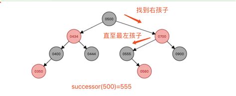 Transcriptome TreeMap 的图像结果