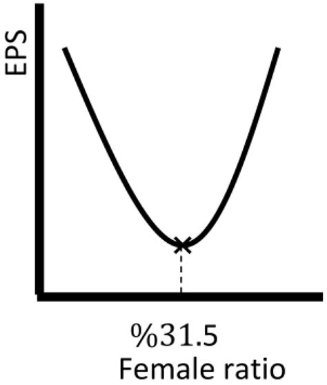 The Internal Determinants of Gender Diversity and Its Non-Linear Impact ...