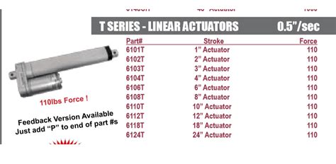 Buy Accele 6108C C Series 8 Linear Actuator 1.5 Per Second 200lbs Force ...