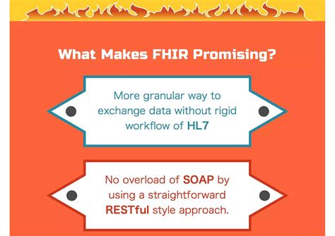 How O Write Program in HL Fire Tool 的图像结果