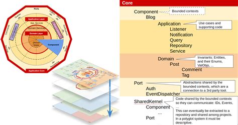 Image result for Domain Join Architecture