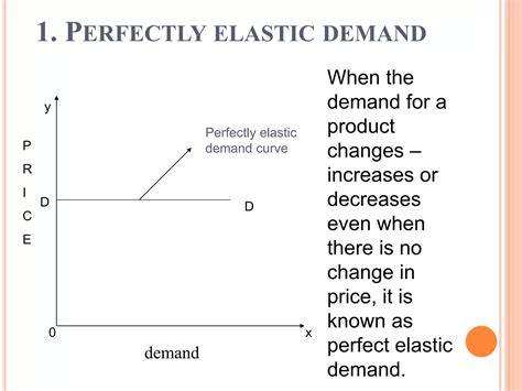 ELASTICITY OF DEMAND | PPTX
