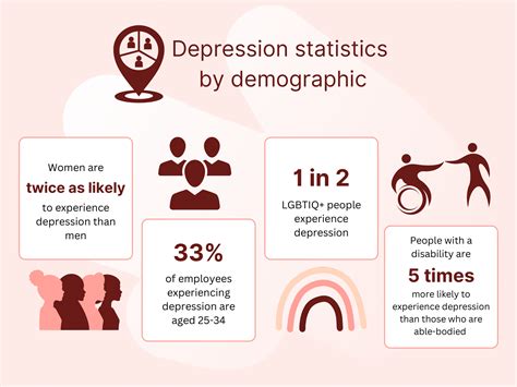 55 important depression statistics you need to know for 2023