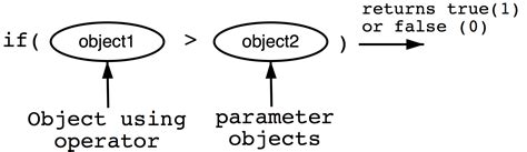 Image result for Operator Overload