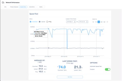 Image result for Computer Network Performance