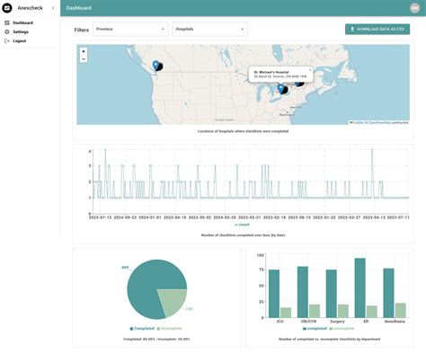 AnesCheck Mobile Anesthesia Checklist And Reporting Apps - rmd Studio