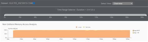Image result for Linux Numa Performance