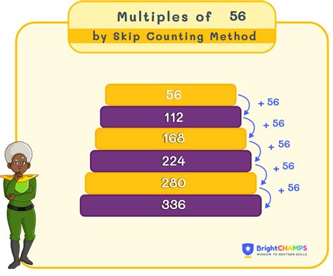 Learn Multiples of 56 | Multiples of fifty six [ ️]