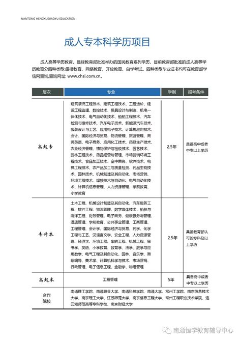 2021年南通成人高考网上报名条件及材料_江苏省成人高考报名