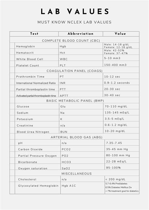 NCLEX Review Lab Values 的图像结果