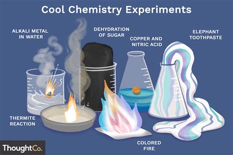 Simple Chemistry Experiments 的图像结果
