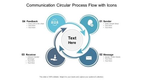 Communication Process Slide 的图像结果