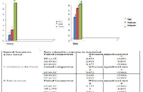 Effect of Vyaghri Haritaki Lehya in Chronic Tonsillitis in Children of ...