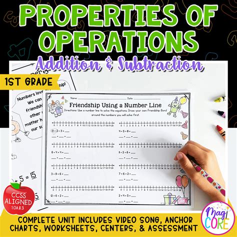 Properties Of Operations Math