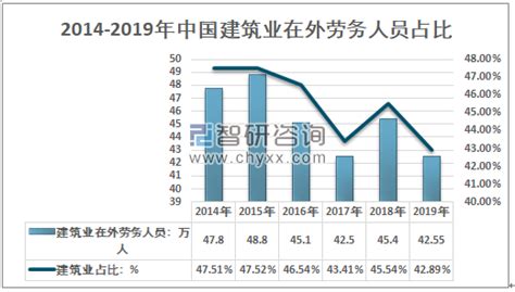 2019年中国对外劳务发展情况、分类规模、主要合作地区及对外劳务合作行业业务集中度分析[图]_智研咨询