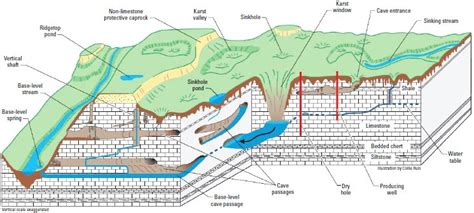 Image result for Waterfall Model Python
