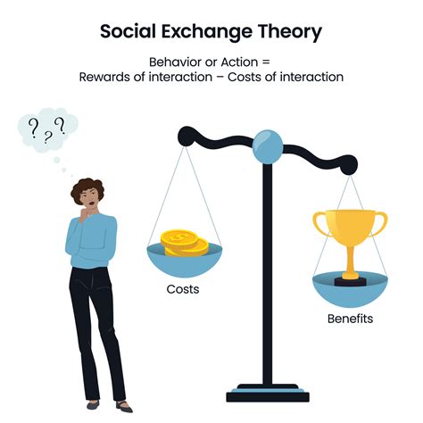 Social Exchange Theory psychology sociology educational vector ...